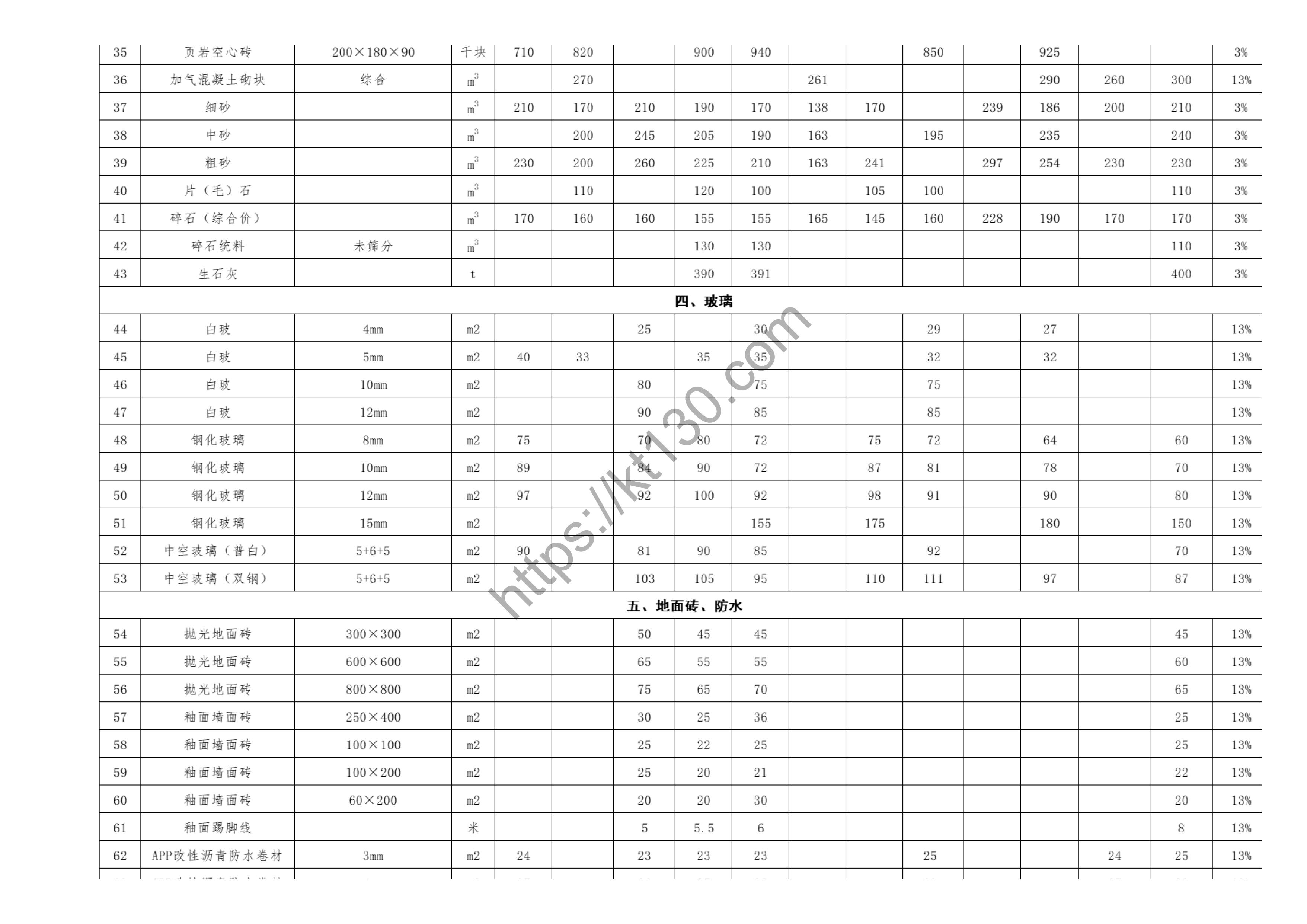 九江市2022年6月建筑材料价_玻璃_41648